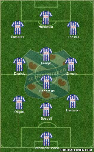 sc Heerenveen Formation 2014