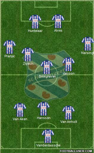 sc Heerenveen Formation 2014