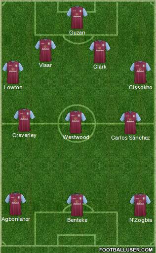 Aston Villa Formation 2014