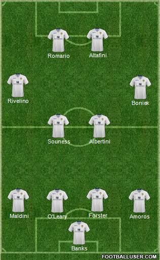 Leeds United Formation 2014