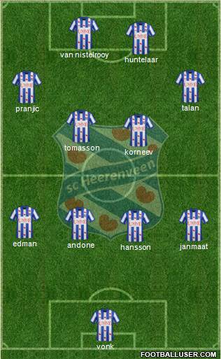 sc Heerenveen Formation 2014