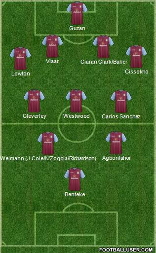 Aston Villa Formation 2014