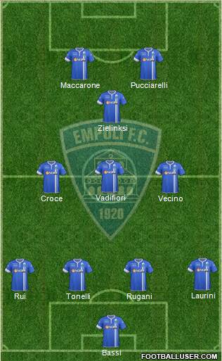 Empoli Formation 2014