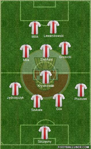 Poland Formation 2014