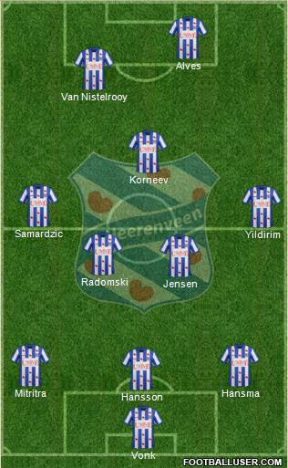 sc Heerenveen Formation 2014