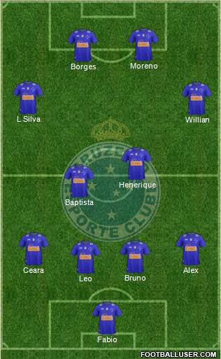 Cruzeiro EC Formation 2014