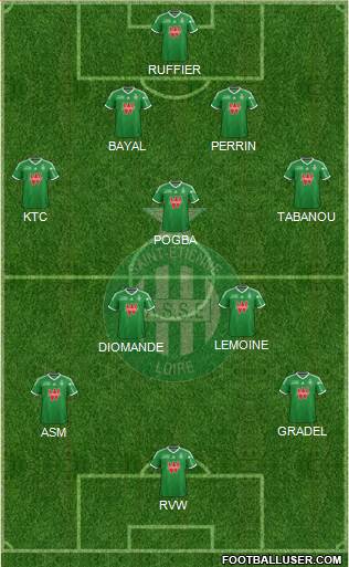 A.S. Saint-Etienne Formation 2014