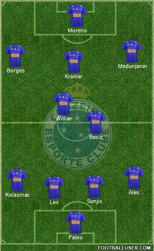 Cruzeiro EC Formation 2014