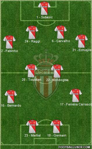 AS Monaco FC Formation 2014