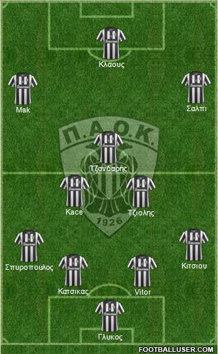 AS PAOK Salonika Formation 2014