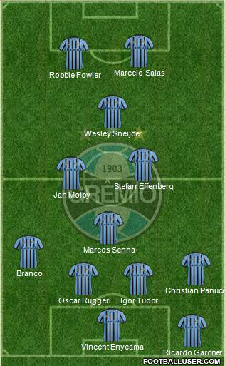 Grêmio FBPA Formation 2014