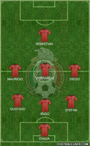 Mexico Formation 2014