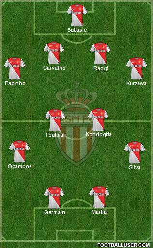 AS Monaco FC Formation 2014