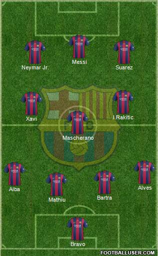 F.C. Barcelona B Formation 2014