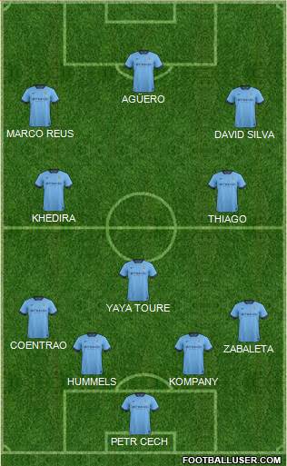 Manchester City Formation 2014