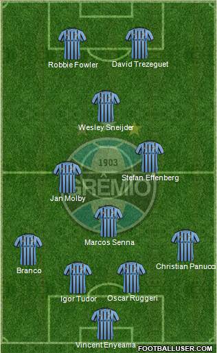 Grêmio FBPA Formation 2014