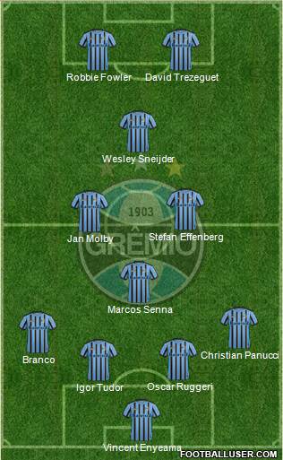 Grêmio FBPA Formation 2014