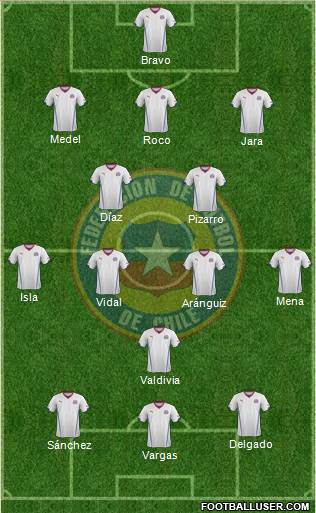 Chile Formation 2014