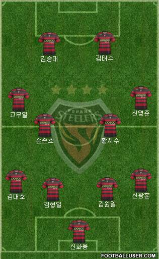 Pohang Steelers Formation 2014