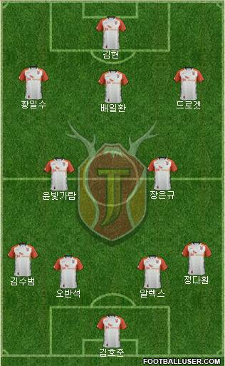 Jeju United Formation 2014