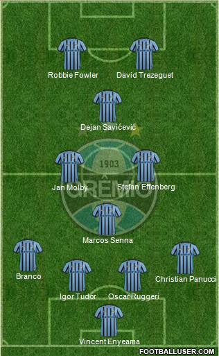 Grêmio FBPA Formation 2014