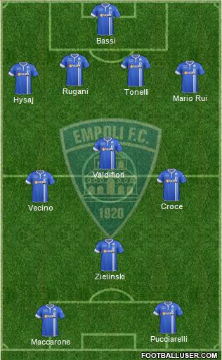 Empoli Formation 2014