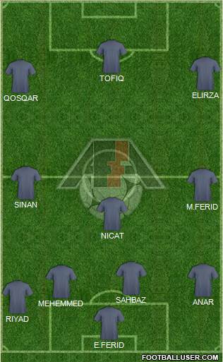 Azerbaijan Formation 2014