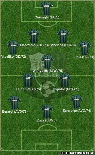 Sassuolo Formation 2014