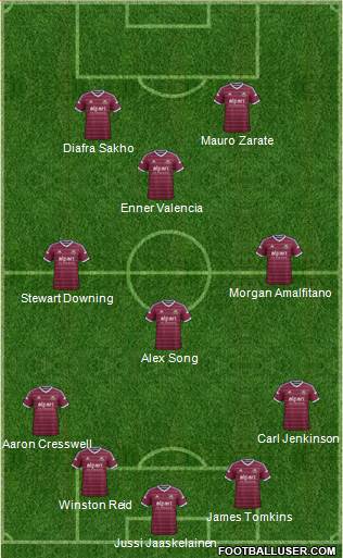 West Ham United Formation 2014