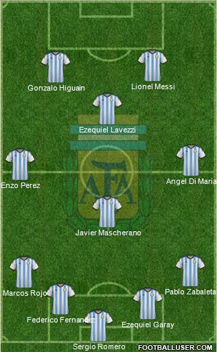 Argentina Formation 2014