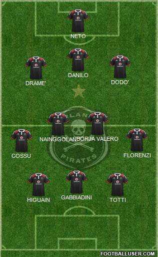 Orlando Pirates Formation 2014