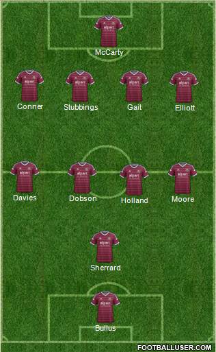 West Ham United Formation 2014