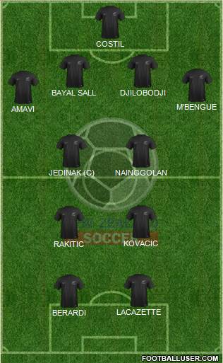 New Zealand Formation 2014