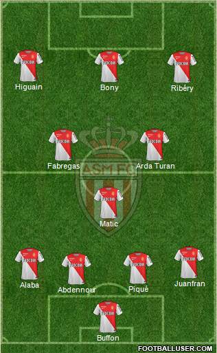 AS Monaco FC Formation 2014