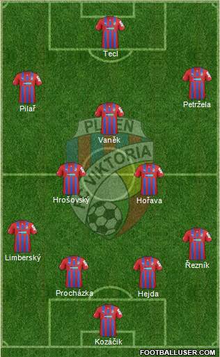 Viktoria Plzen Formation 2014