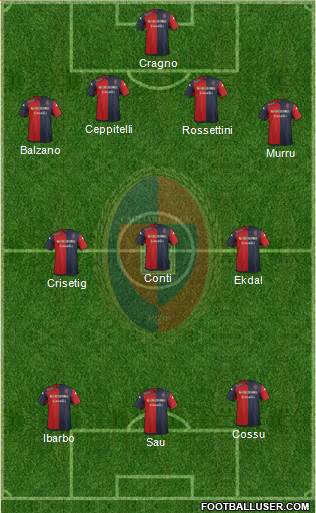 Cagliari Formation 2014