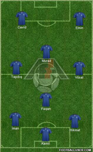 Azerbaijan Formation 2014