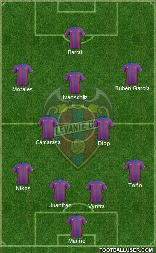 Levante U.D., S.A.D. Formation 2014