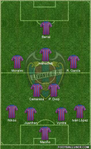 Levante U.D., S.A.D. Formation 2014