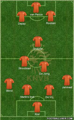 Holland Formation 2014