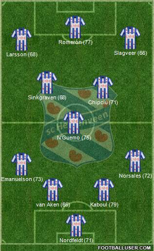 sc Heerenveen Formation 2014