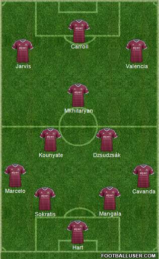 West Ham United Formation 2014