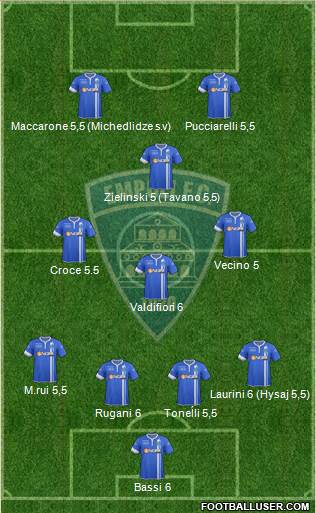 Empoli Formation 2014