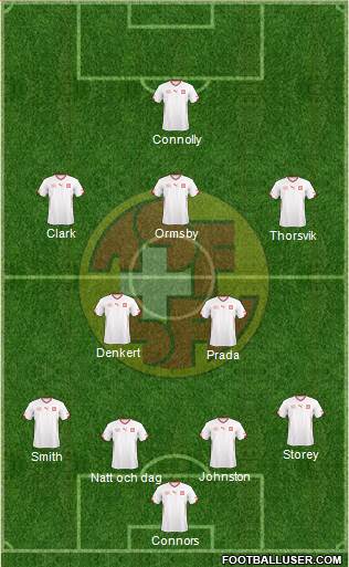 Switzerland Formation 2014