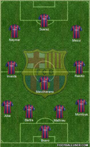 F.C. Barcelona B Formation 2014