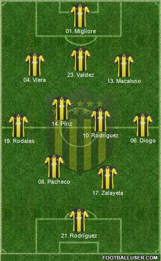 Club Atlético Peñarol Formation 2014