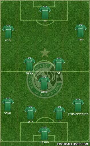 Maccabi Haifa Formation 2014