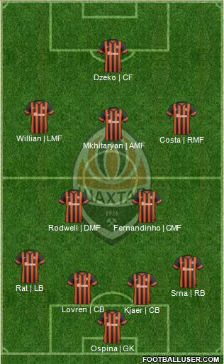 Shakhtar Donetsk Formation 2014