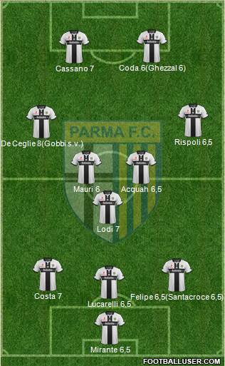 Parma Formation 2014