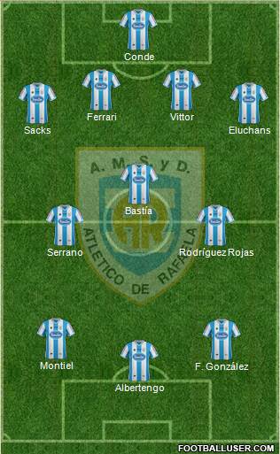 Atlético Rafaela Formation 2014